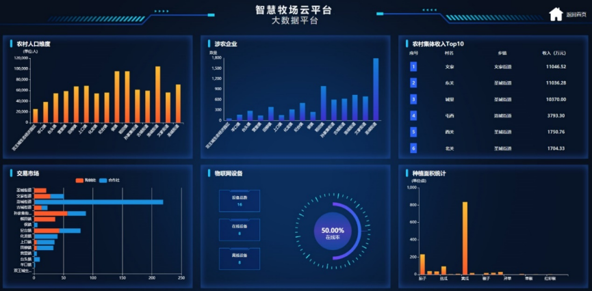 水肥一體化 水肥一體化